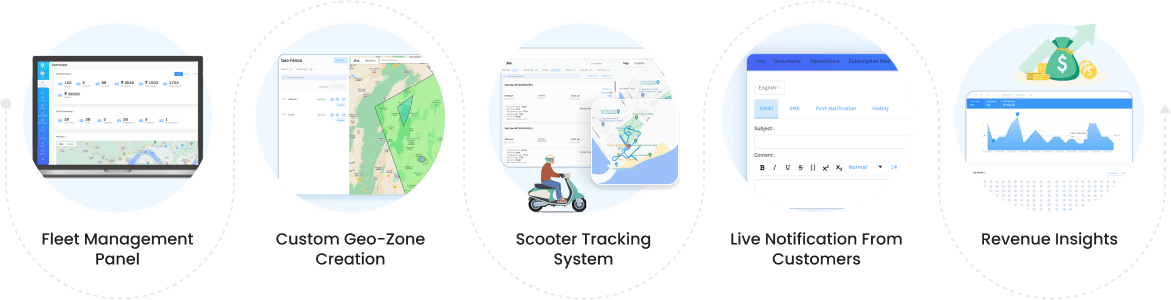 How Does Easy Ride Scooter Rental Software Work