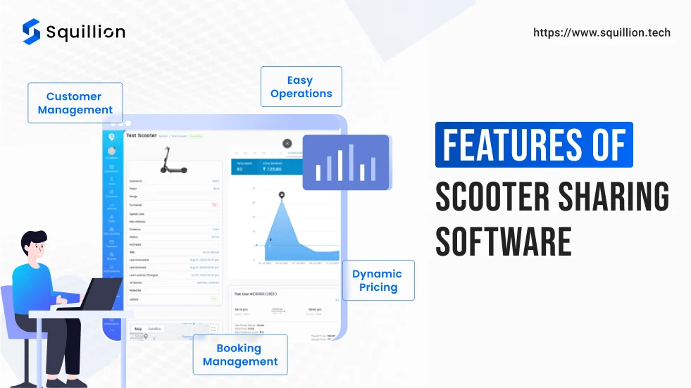 Features of scooter sharing software