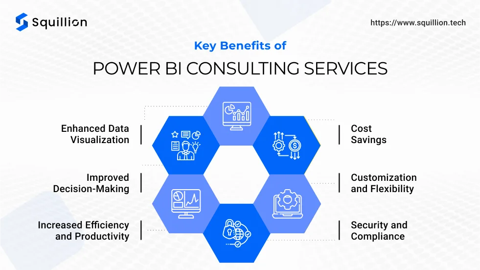 Key Benefits of Power BI Consulting Services