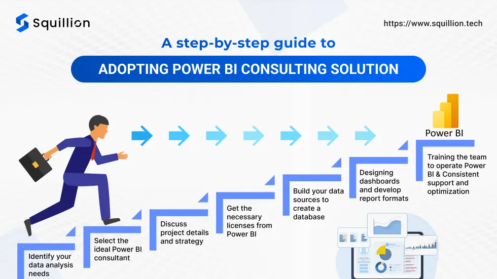 A step-by-step guide to adopting power BI consulting solution