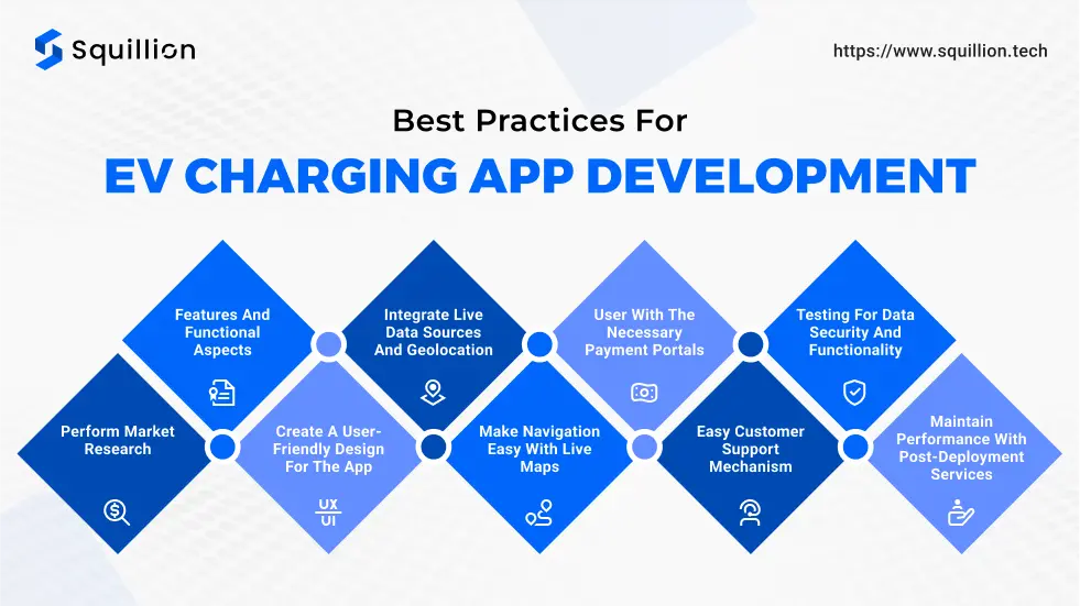 Best practices for EV charging app development