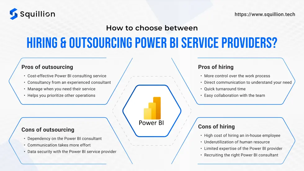 How to choose between hiring and outsourcing Power BI service providers