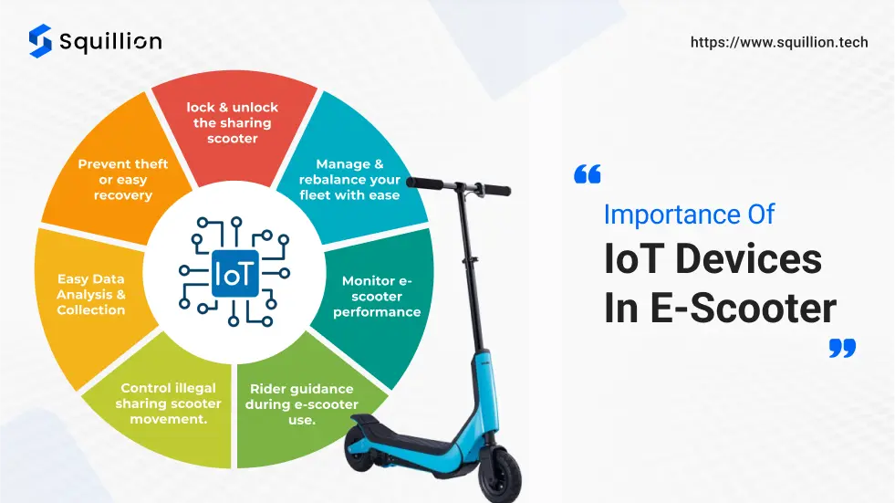 Importance of IoT devices in e-scooter