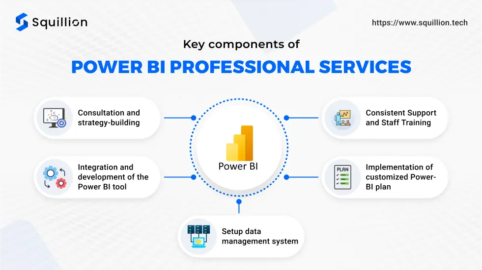 Key components of Power BI professional services