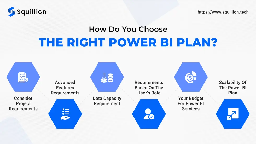 How do you choose the right Power BI plan_