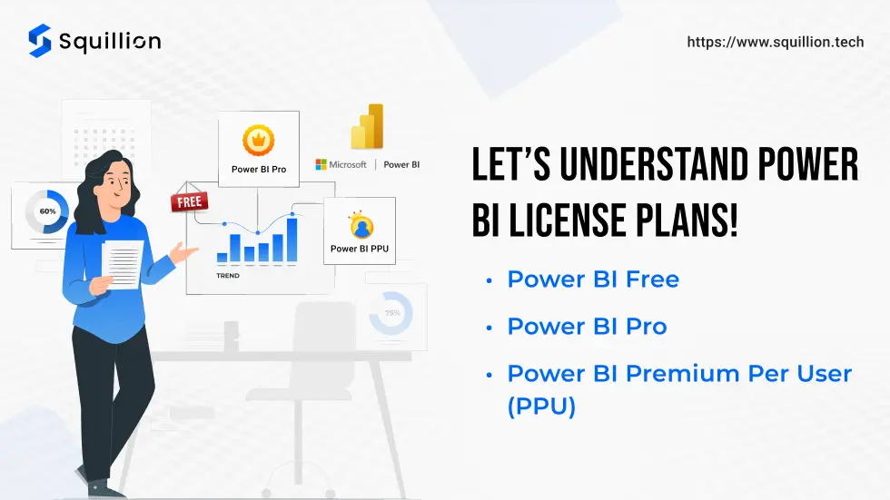 Let’s understand Power BI license plans!