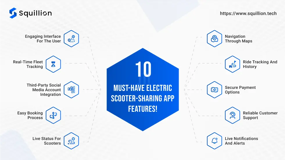 Ten must-have electric scooter-sharing app features!