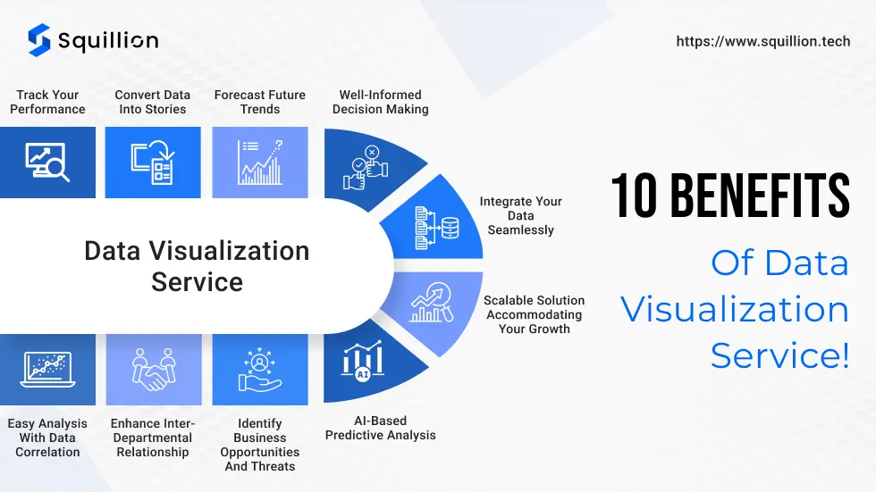 10 benefits of data visualization service!