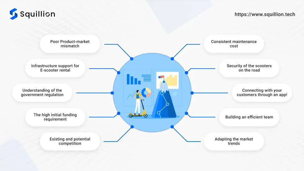 Top Challenges to Consider Before Starting a Scooter Rental Business