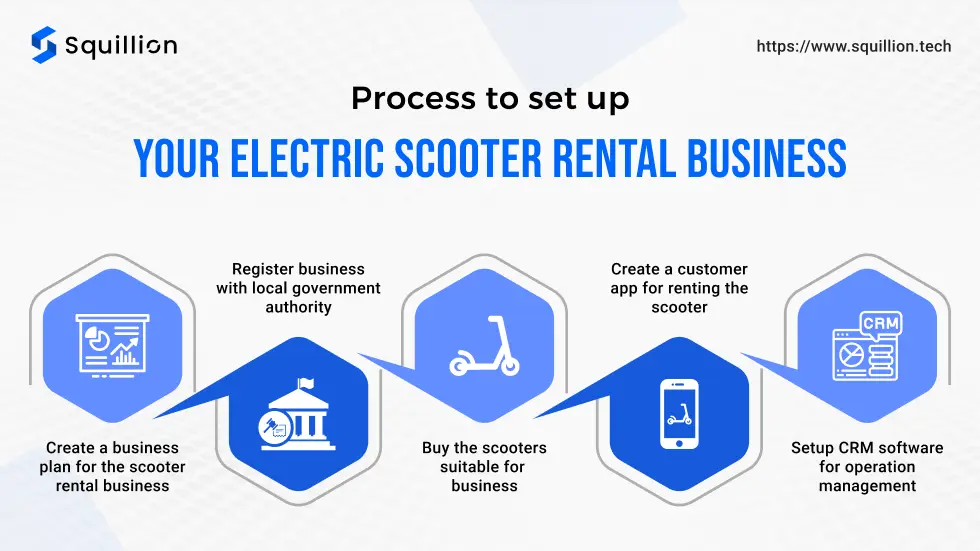 Process to set up your electric scooter rental business