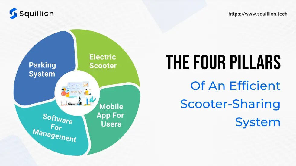 The four pillars of an efficient scooter-sharing system