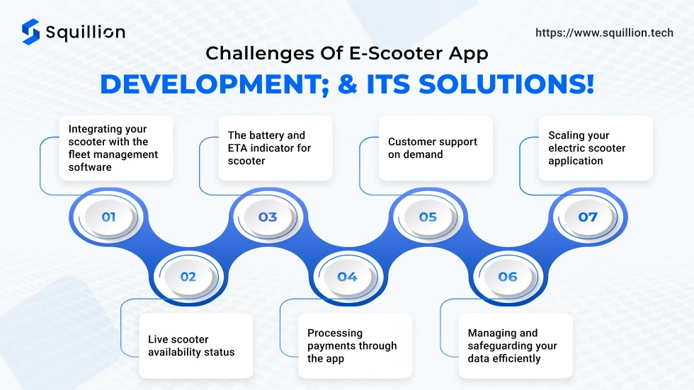 Challenges of e-scooter app development; & its solutions! 