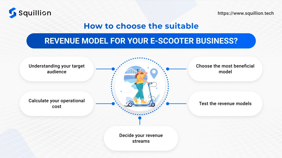 How to choose the suitable revenue model for your e-scooter business