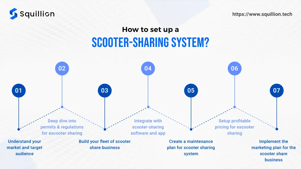 How to set up a scooter-sharing system