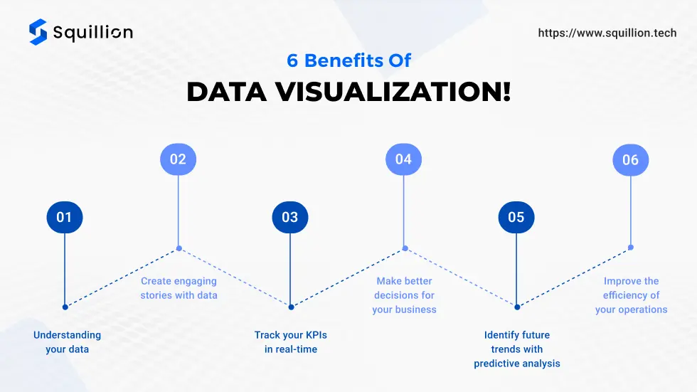 6 benefits of data visualization!