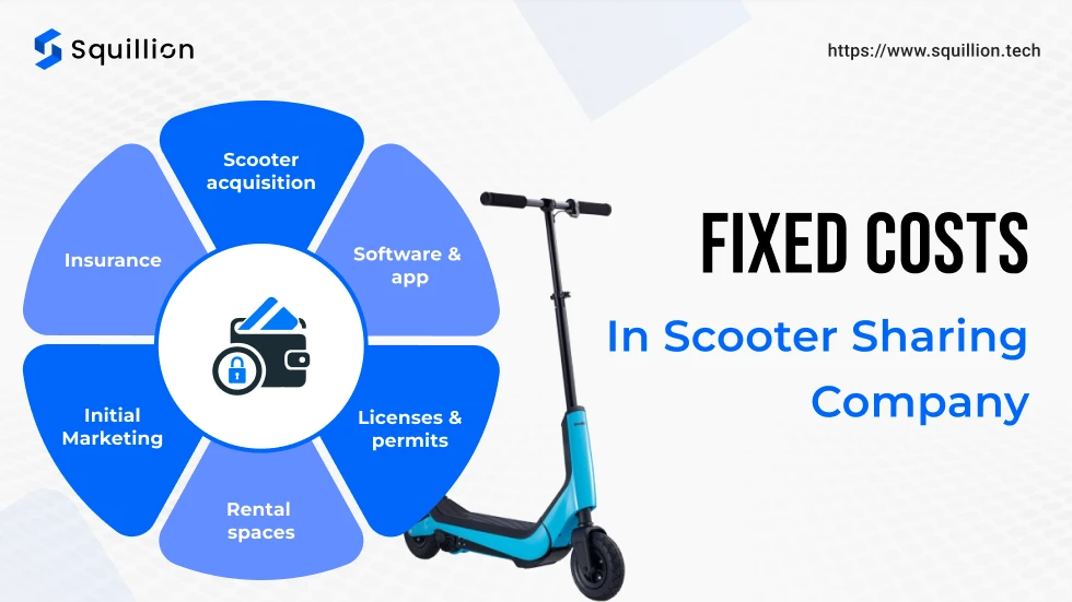 Fixed costs in scooter sharing company