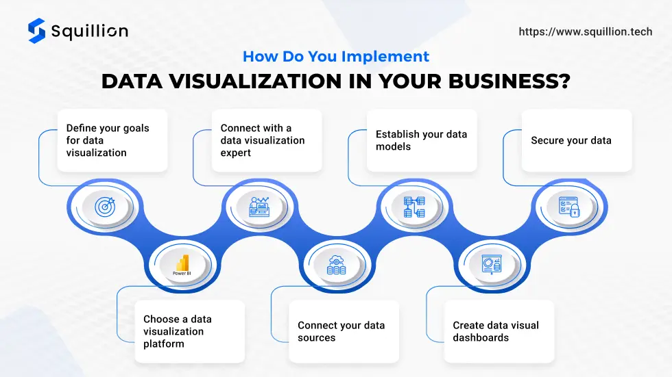 How do you implement data visualization in your business