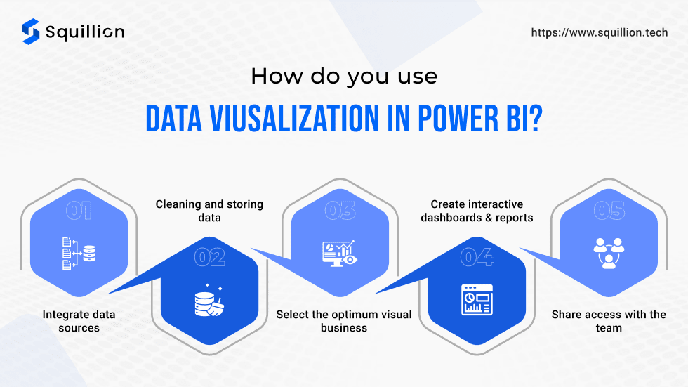 How do you use data viusalization in Power BI