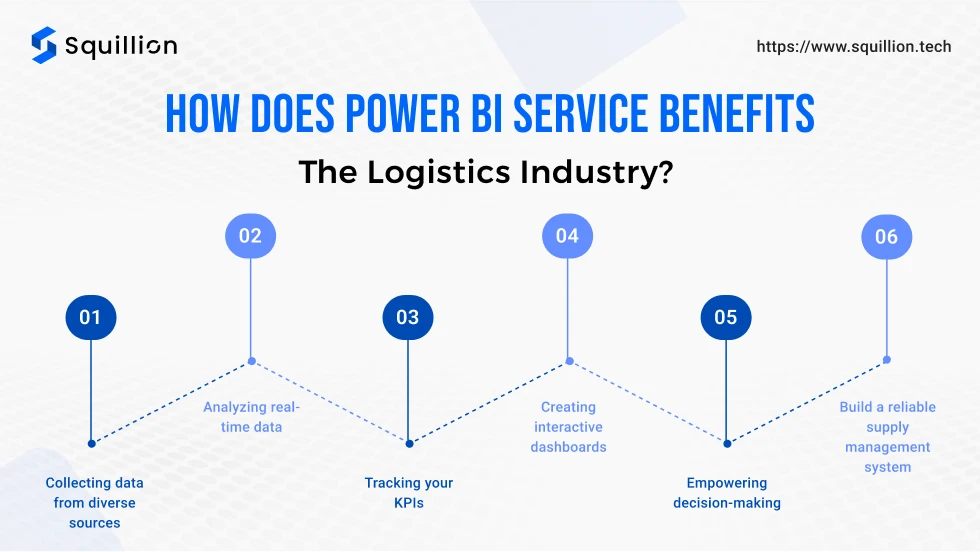 How does Power BI service benefits the logistics industry