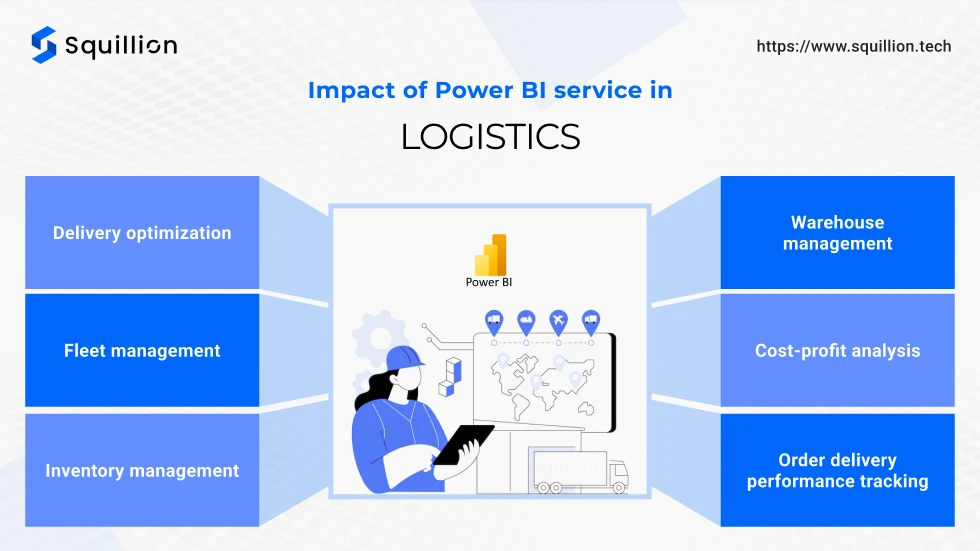 Impact of Power BI service in logistics