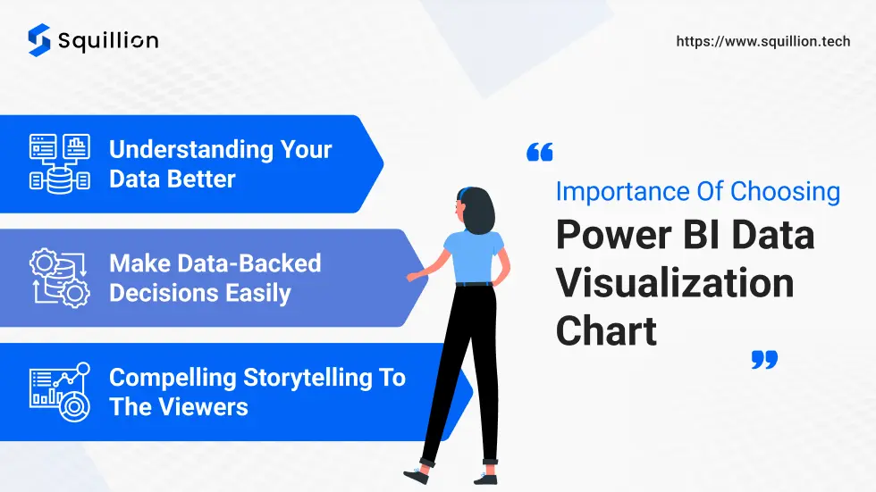 Importance of choosing Power BI data visualization chart