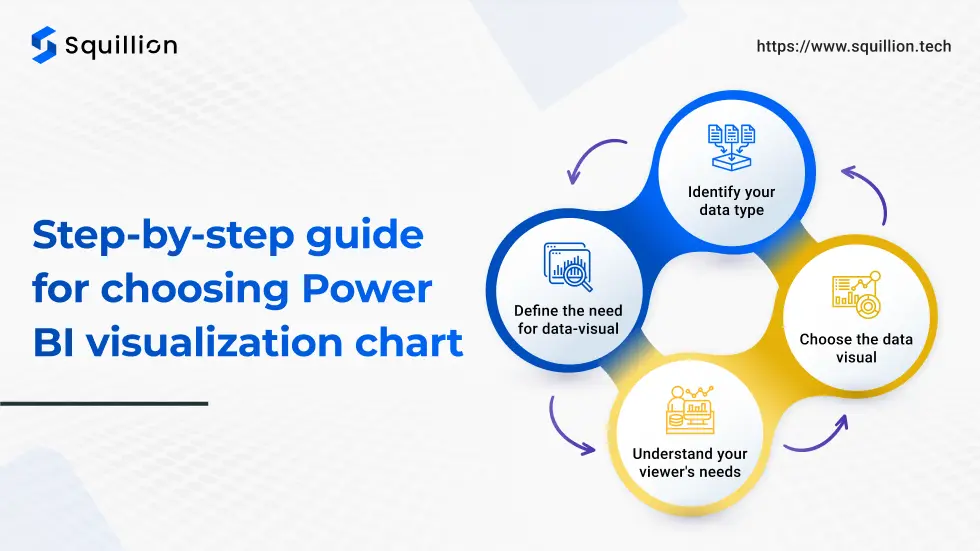 Step-by-step guide for choosing Power BI visualization chart