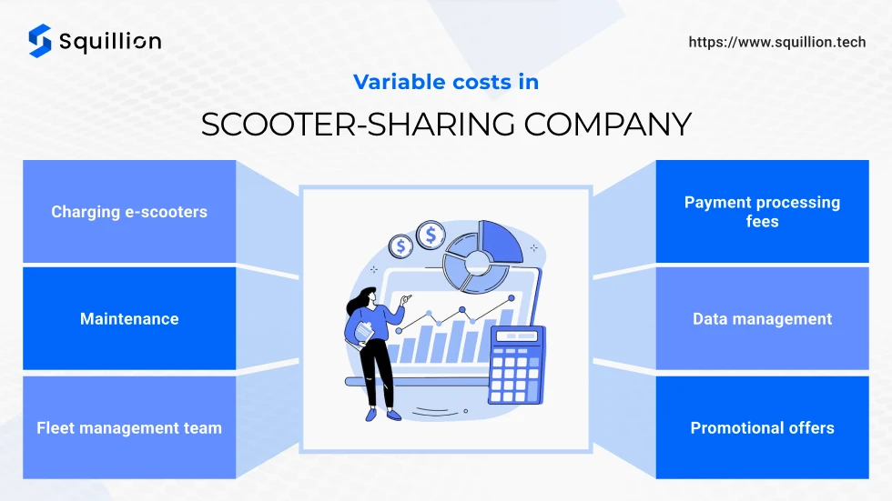 Variable costs in scooter-sharing company