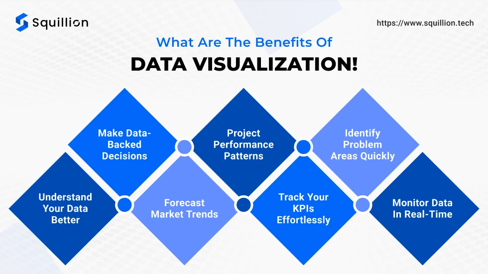 What are the benefits of data visualization