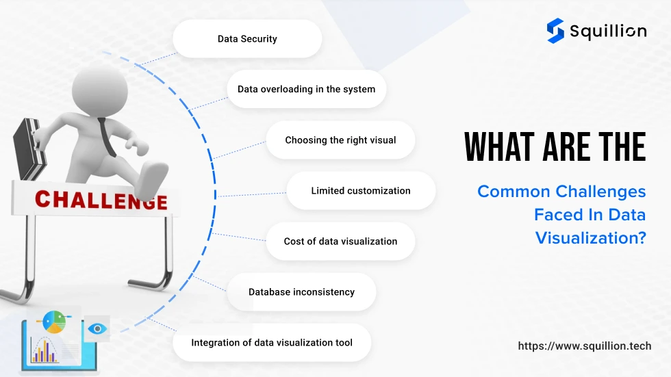 What are the common challenges faced in data visualization