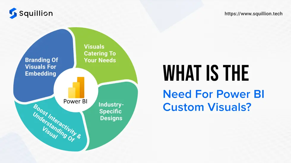 What is the need for Power BI custom visuals