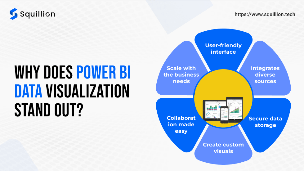 Why does Power BI data visualization stand out