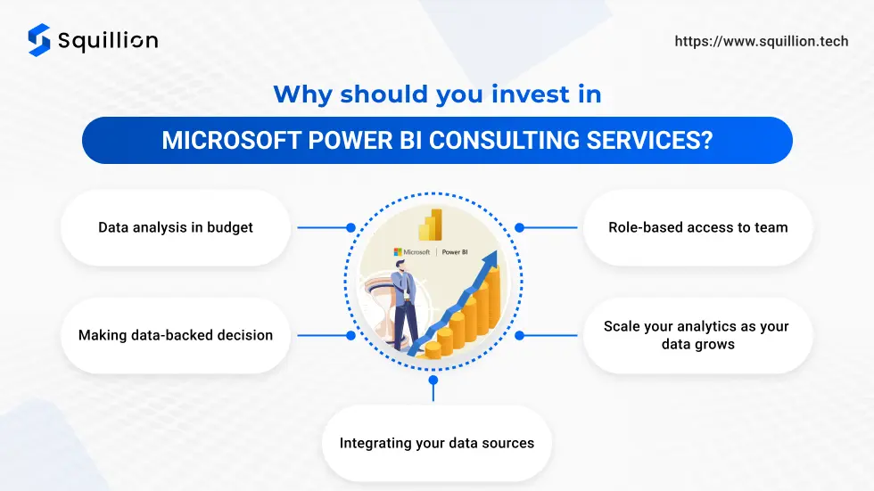 Why should you invest in Microsoft Power BI consulting services