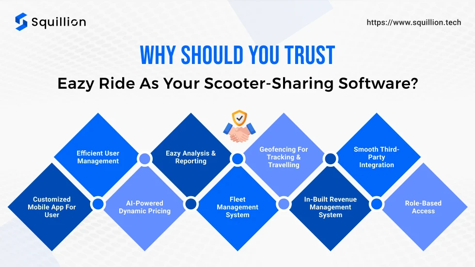 Why should you trust Eazy Ride as your scooter-sharing software