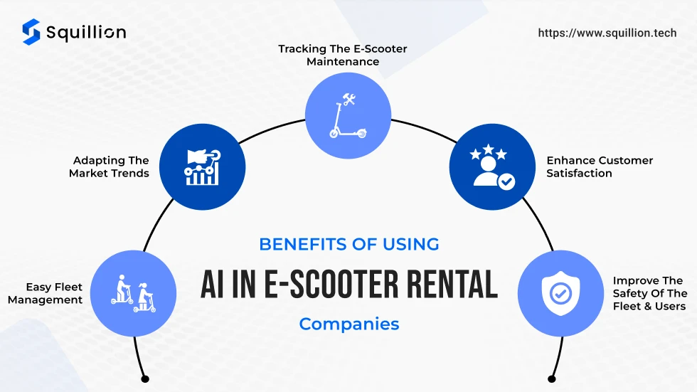 Benefits of using AI in e-scooter rental companies