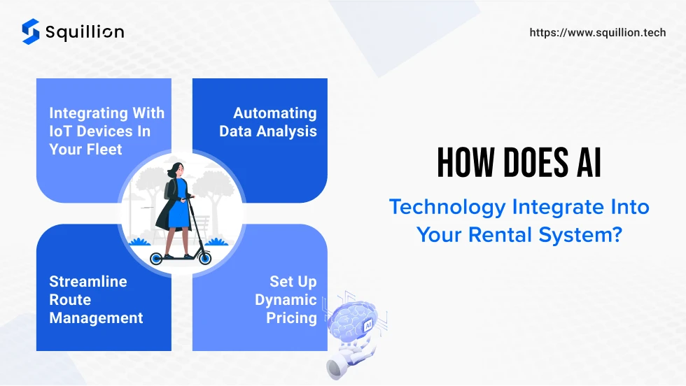 How does AI technology integrate into your rental system_