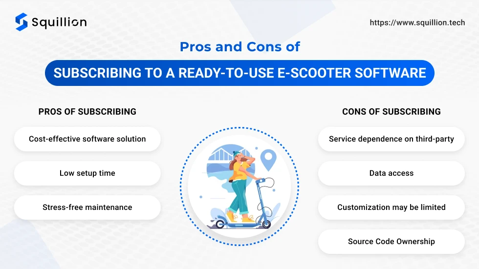 Pros and Cons of subscribing to a ready-to-use e-scooter software