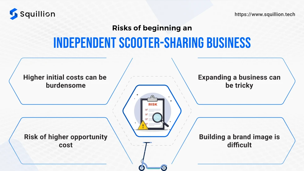 Risks of beginning an independent scooter-sharing business_