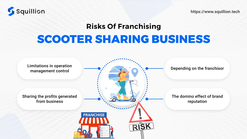 Risks of franchising scooter sharing business