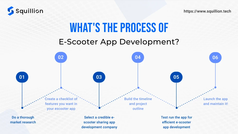 What's the process of e-scooter app development_